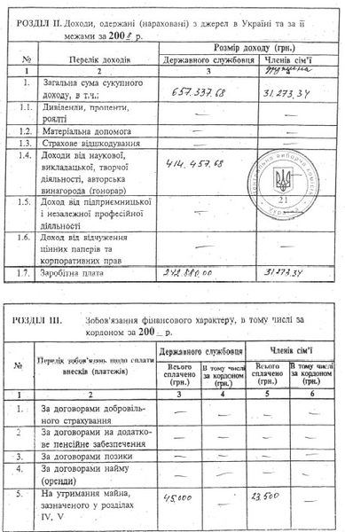 Файл:Декларация Литвина за 2008 год - часть 2.jpg